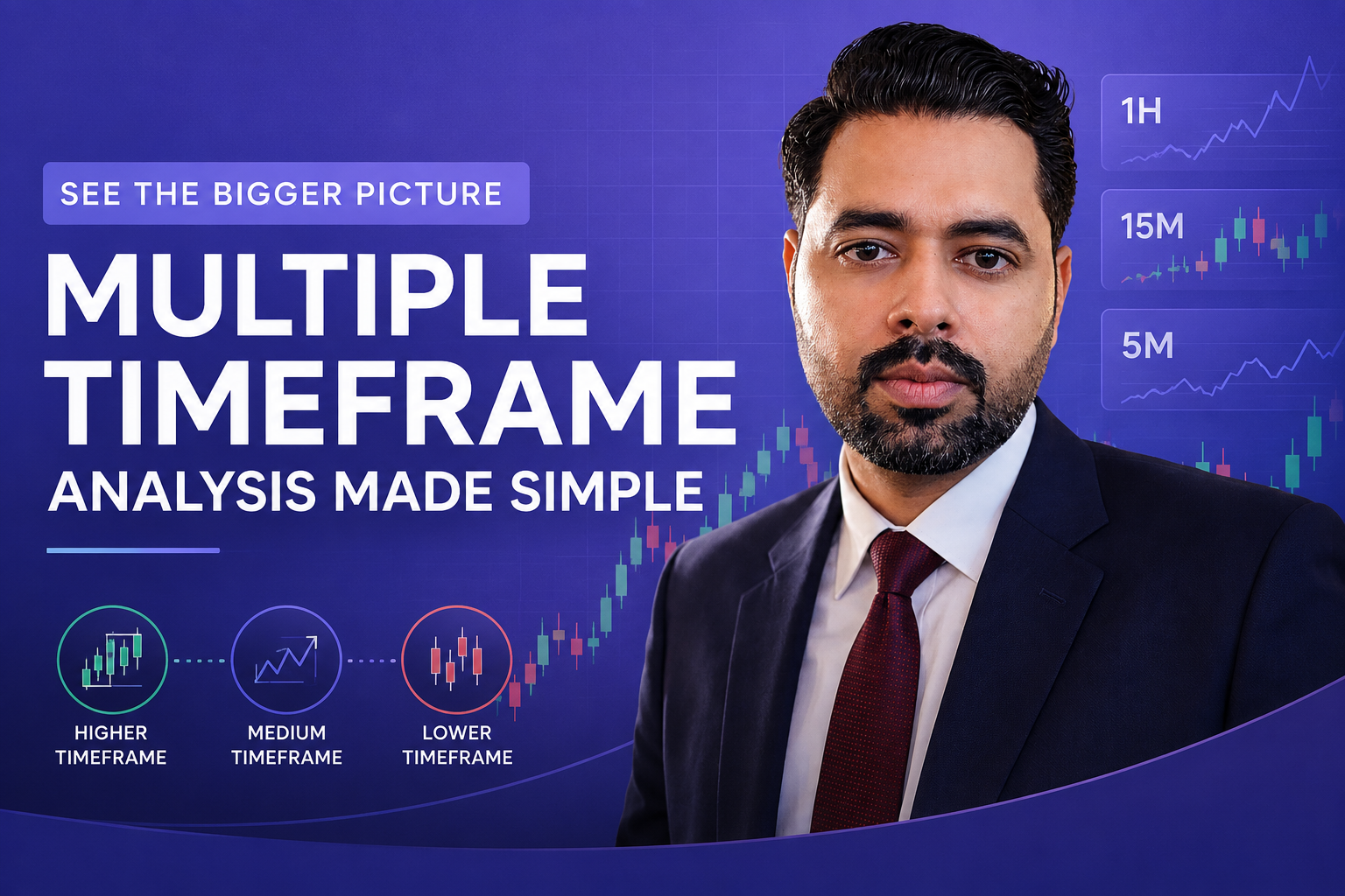 Multiple Timeframe Analysis