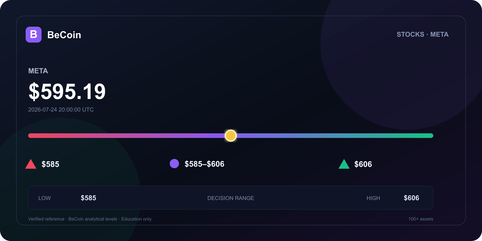 Meta Platforms stock price decline