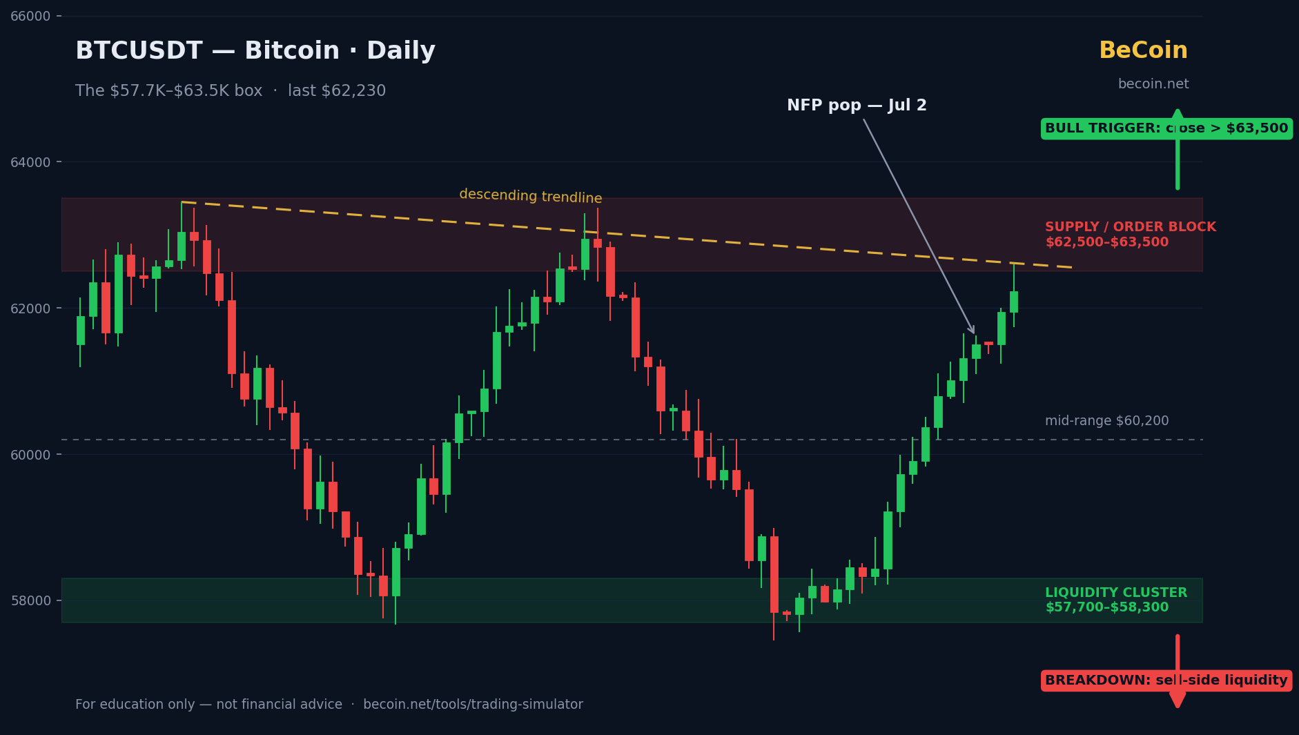 Bitcoin's $6,000 Box: The Levels Both Bulls and Bears Are Watching