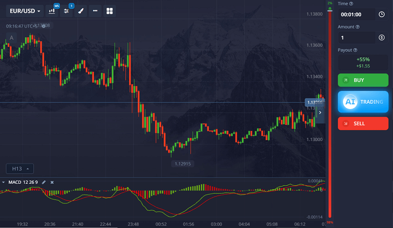 MACD