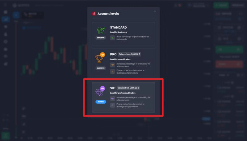 Quotex VIP Program