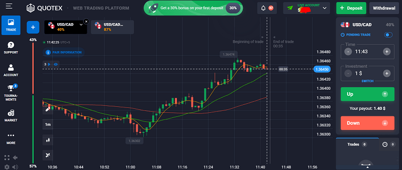Moving Averages