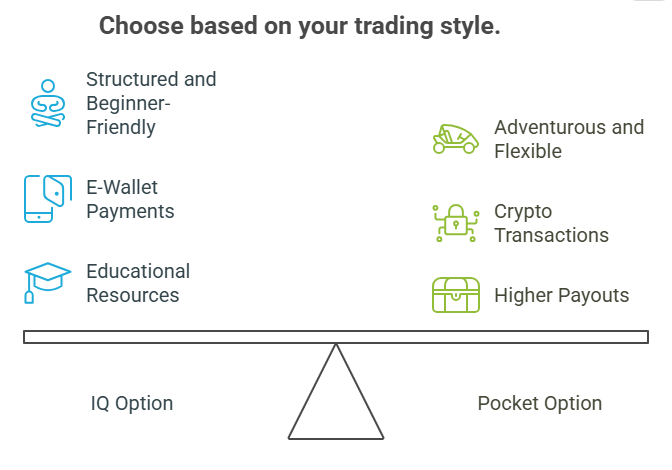 Balanced Insights IQ Option vs Pocket Option