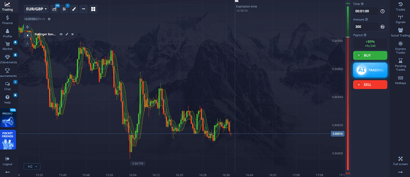 Bollinger Bands – My Volatility Compass
