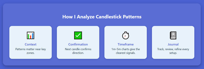 How I Analyze Candlestick Patterns in Binary Options