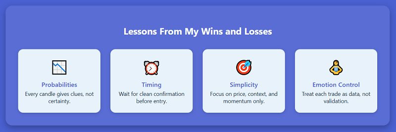 Lessons From My Wins and Losses