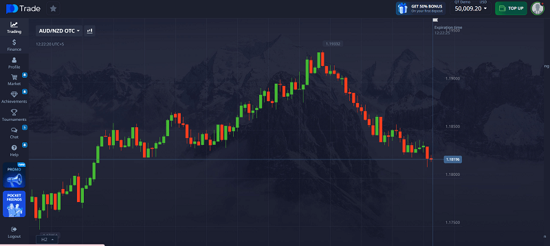 My First Steps with a Demo Account