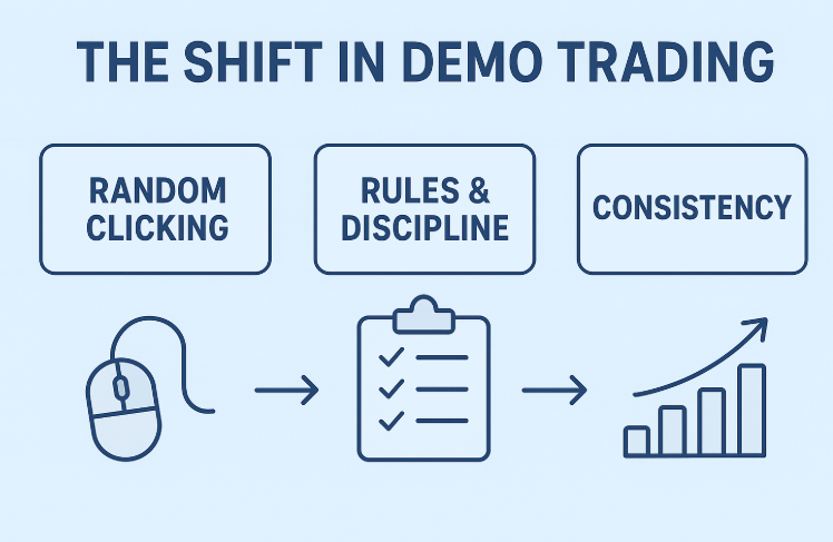 My Trade Journal The Turning Point