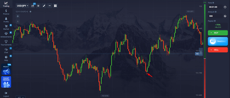 The trade expired profitably.