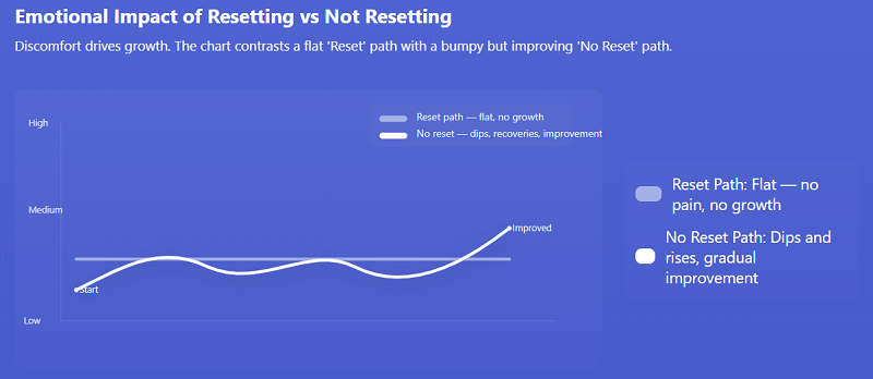 Why Emotional Discipline Matters More Than Technical Skill