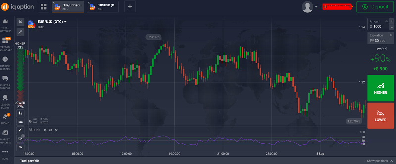 added RSI along with a moving average