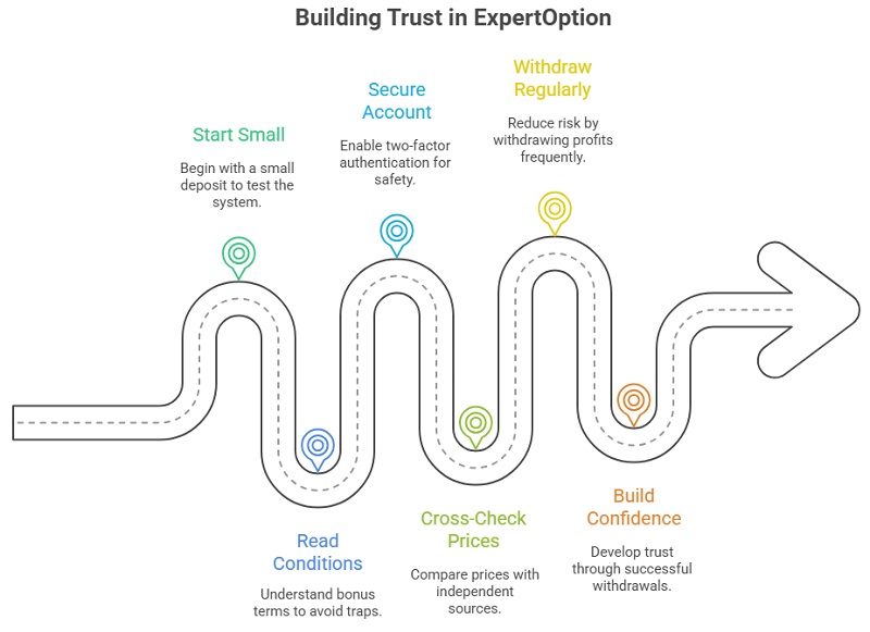 Building a Progression Plan