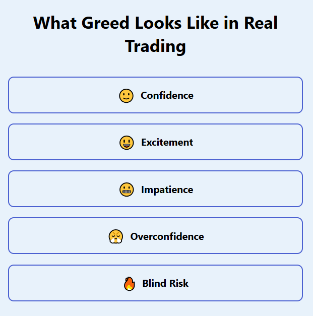 Greed Distorts Your Vision