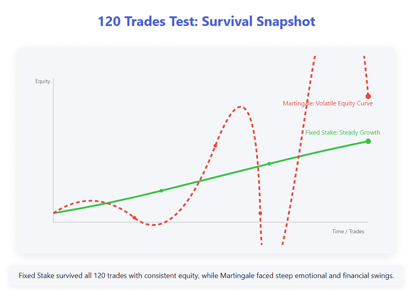 How I Adapted My Approach