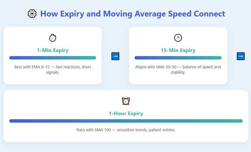 How I Built My Moving Average Framework