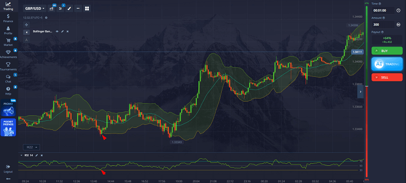 Method A Band Bounce with RSI Reversal
