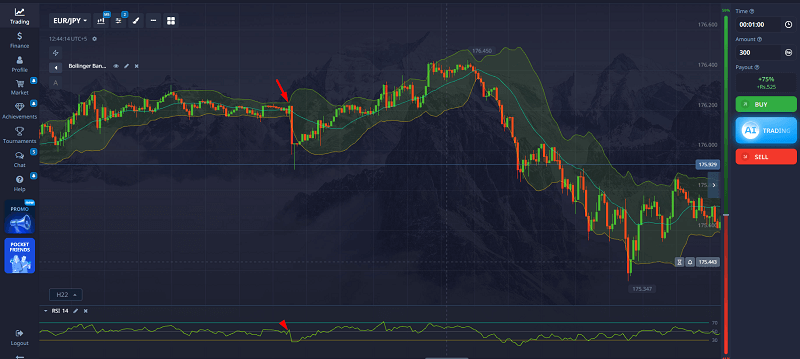 Method B Band Squeeze then Breakout, Confirmed by RSI