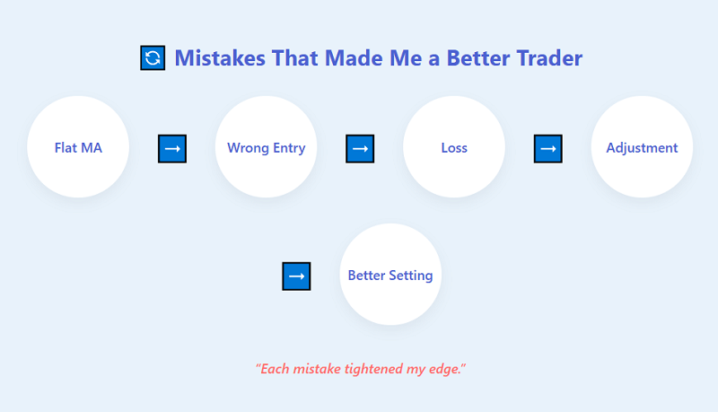 Mistakes That Taught Me the Most