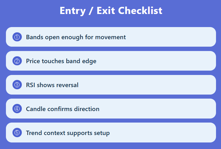 My Entry Exit Checklist