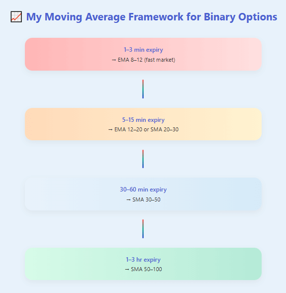 My Preferred Settings by Scenario