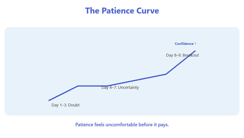 My Shift Toward Longer Expiry