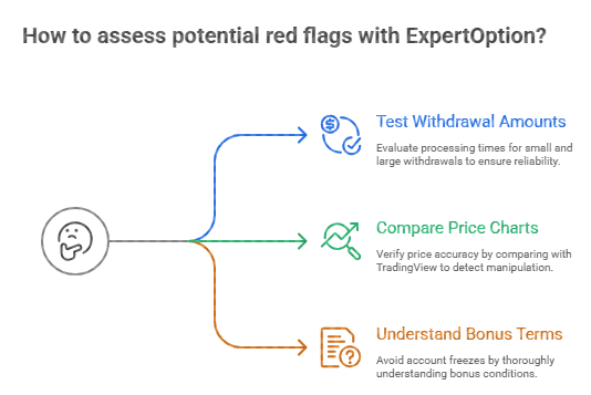 The Red Flags I Watched Out For