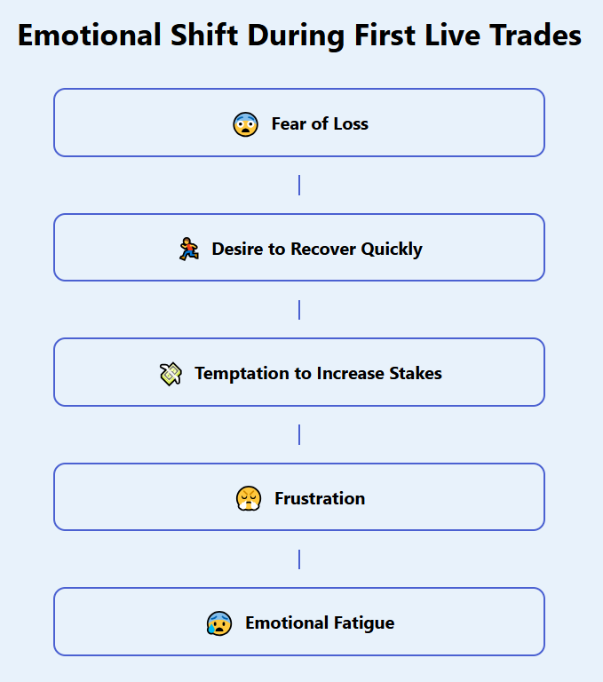 The market didn’t change. I did.