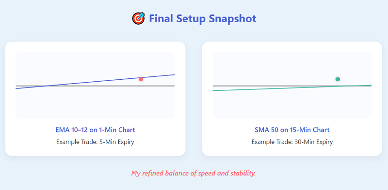 What Works Best for Me