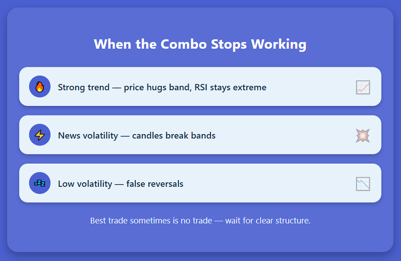 When the Combo Stops Working