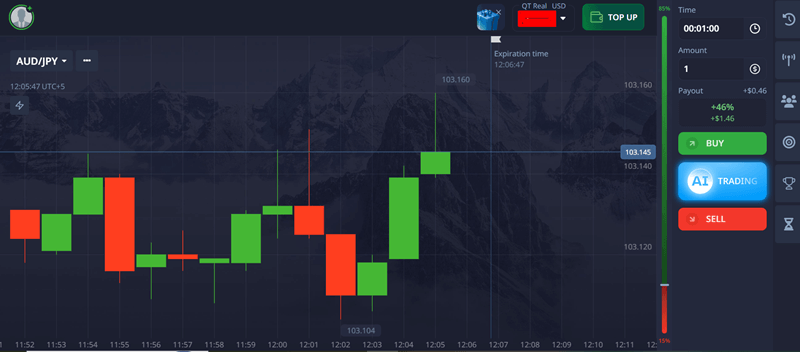 First Impressions The Personality of Each Platform
