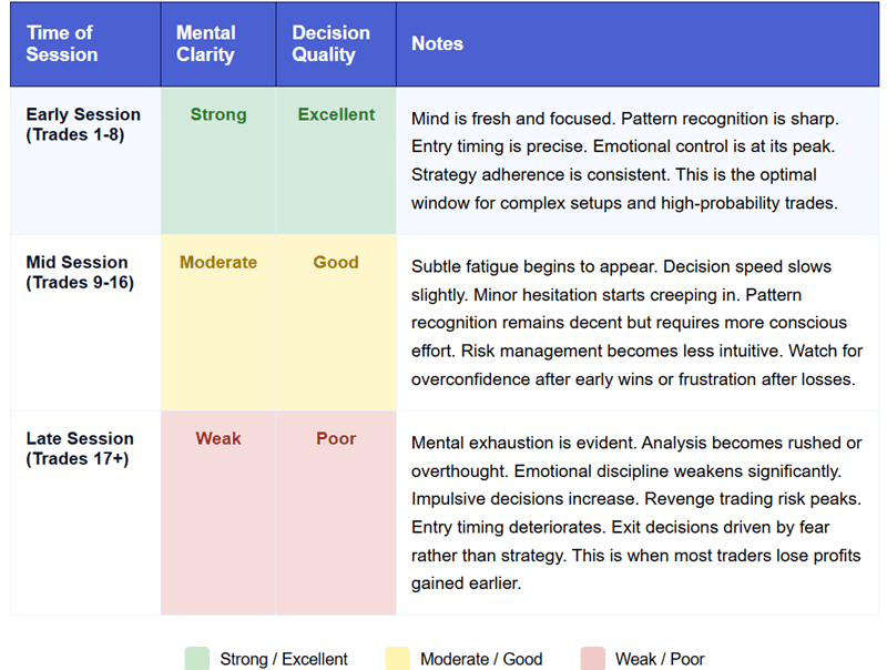 How I Rebuilt My Accuracy by Limiting Trades Instead of Finding New Strategies