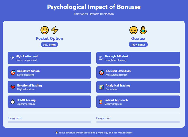 If you understand this, you can use bonuses as a learning tool as much as a profit opportunity.