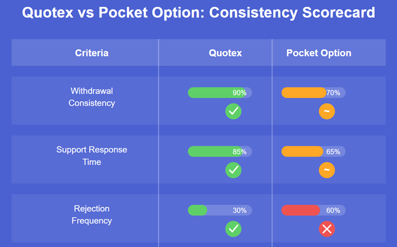 My Final Verdict After Three Weeks