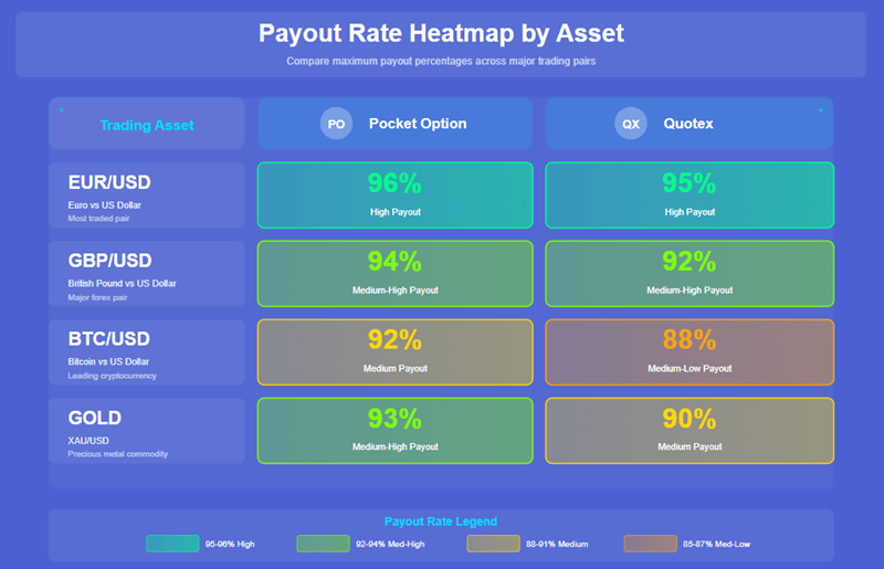 Payout Rates Where Every Percent Counts