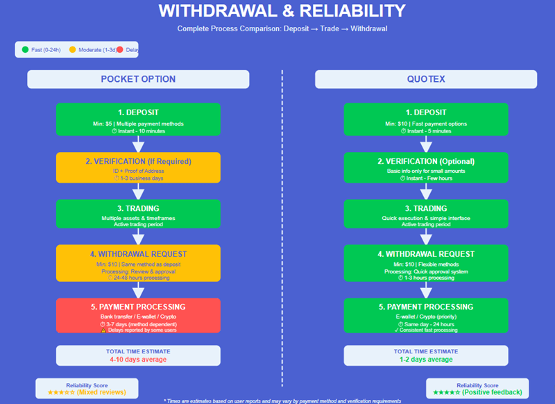 Pocket Option sometimes reacted more aggressively during volatile moments