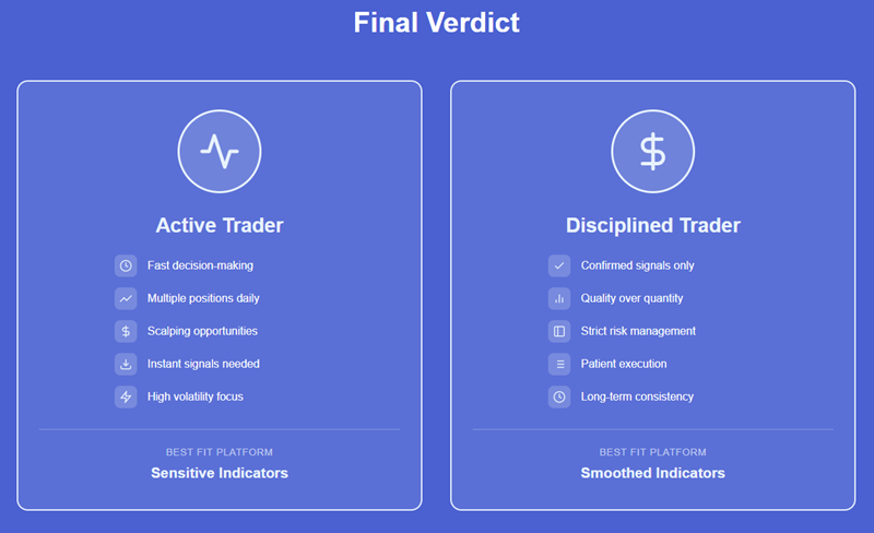 Pocket Option vs Quotex Market Signals & Indicators