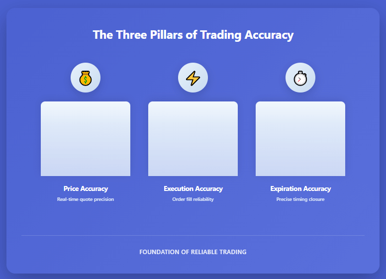 Quotex felt more mechanical