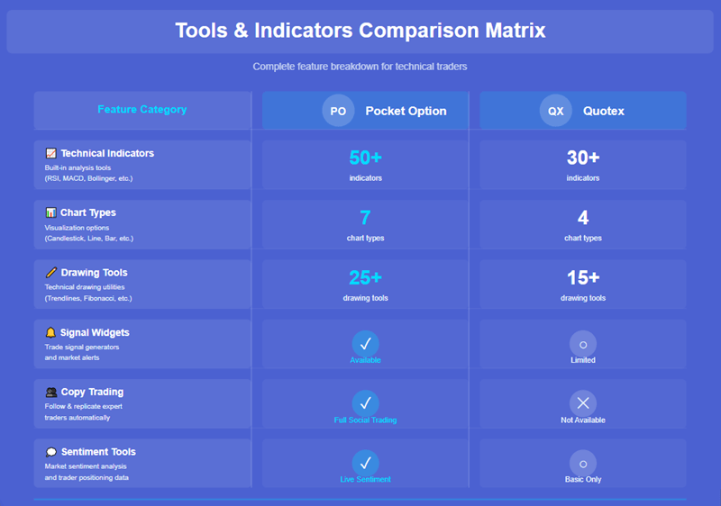 Signals, Tools & Charting How Much Power Do You Want