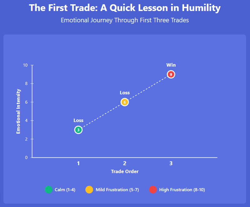 The First Trade A Quick Lesson in Humility