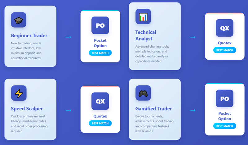 Why This Comparison Matters for Beginners