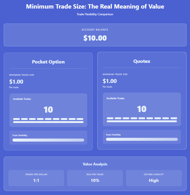 With $10, emotional friction matters more than features