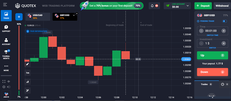 With Quotex, I felt calm, deliberate, and more focused