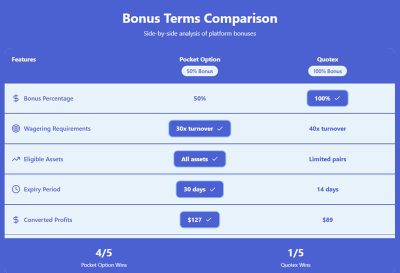Without discipline, they can easily turn into trapped funds